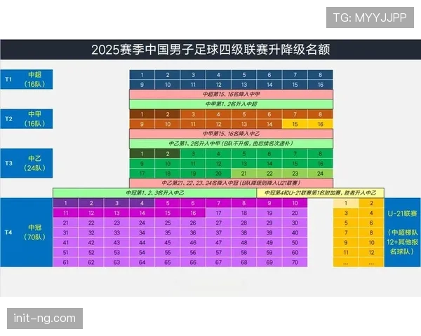 升降级政策调整：2026赛季职业联赛降级名额确定，中超联赛降2队